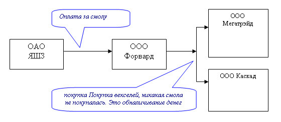 Как сделать на аву в одноклассники Как сделать на аву в одноклассники